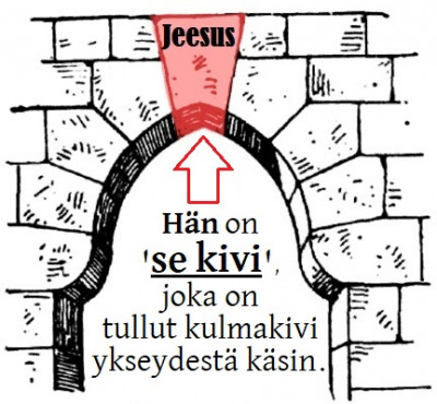 Hän se kivi ykseydestä käsin.jpg (74.45 KiB) Katsottu 1301 kertaa Hän se kivi ykseydestä käsin.jpg