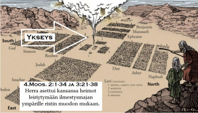 Jumala asetti kansansa heimot leiriytymään ilmestysmajan ympärille ristin muodon mukaan.jpg